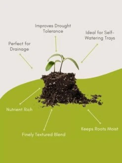 Seed Starting Mix, 9 Qts. 14 Seed Starting Mix, 9 Qts. -Garden Pro Shop 8592212 3 1